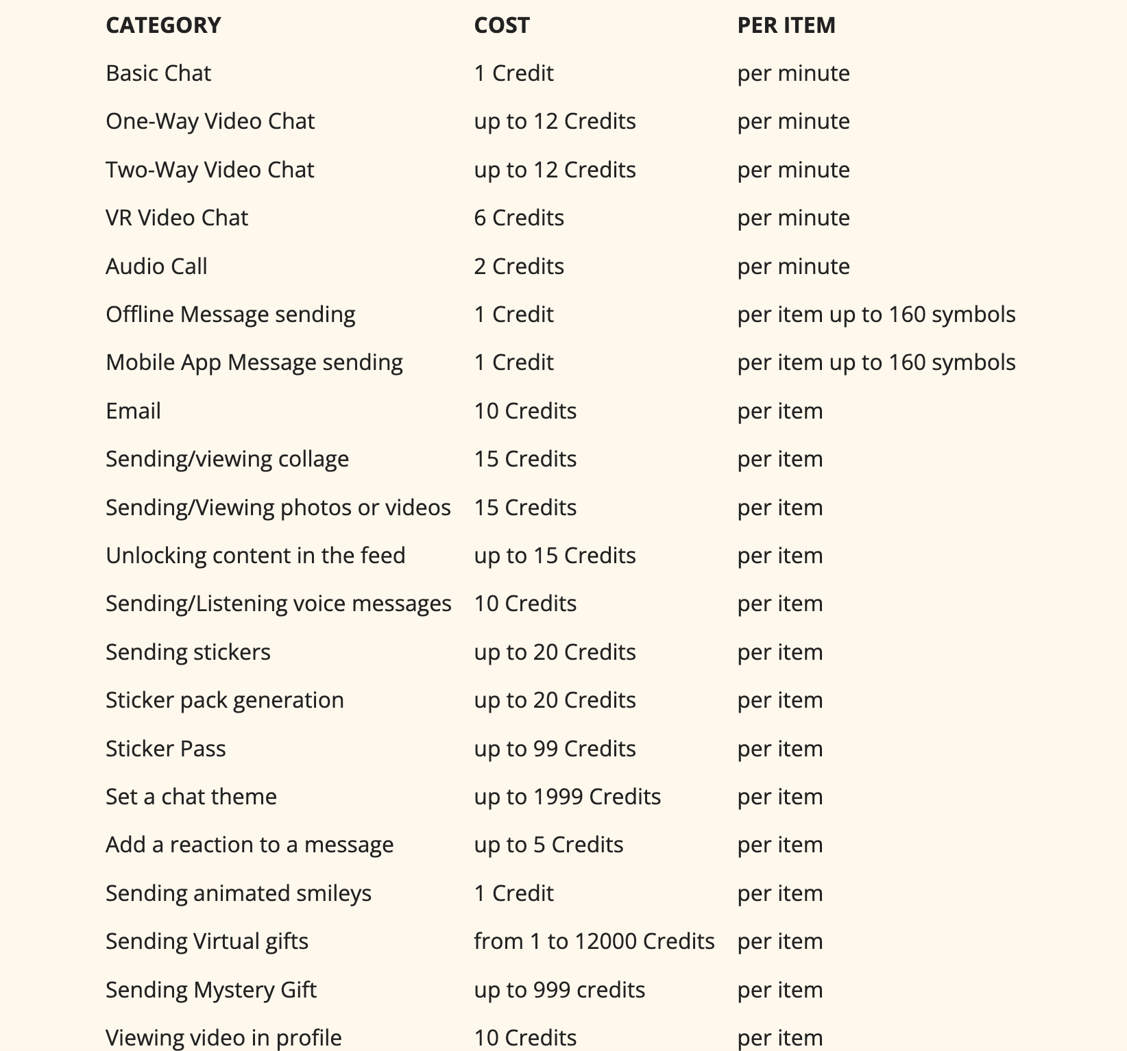 AmoLatina pricing plans