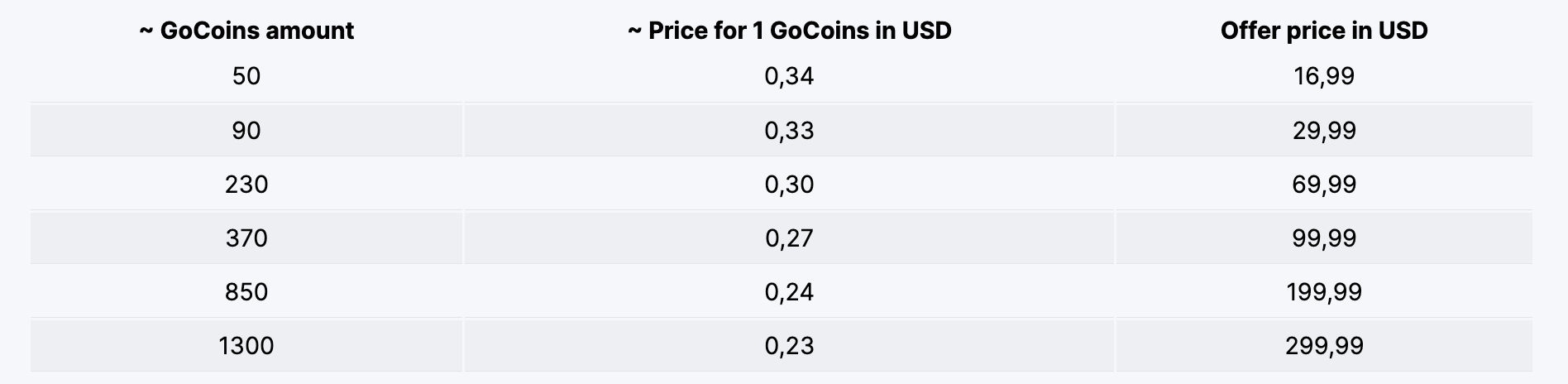 GoChatty GoCoins pricing