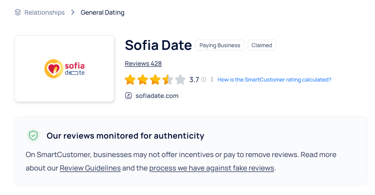 SofiaDate rating on SmartCustomer